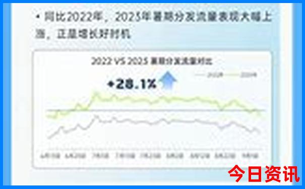 南京比较凉快的旅游景点